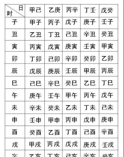 八字對照表|生辰八字查询